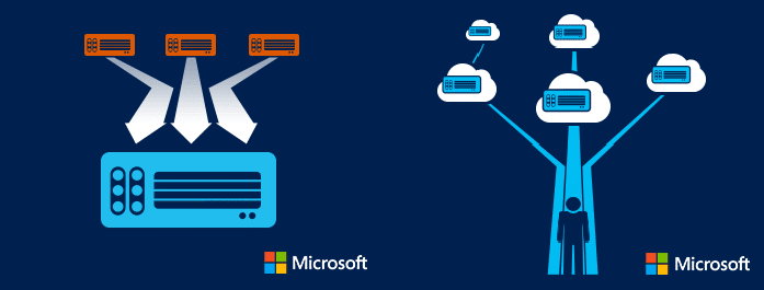 C_E_EOS_LinkedIn_Post_Graphics_350x265_Benefits_2