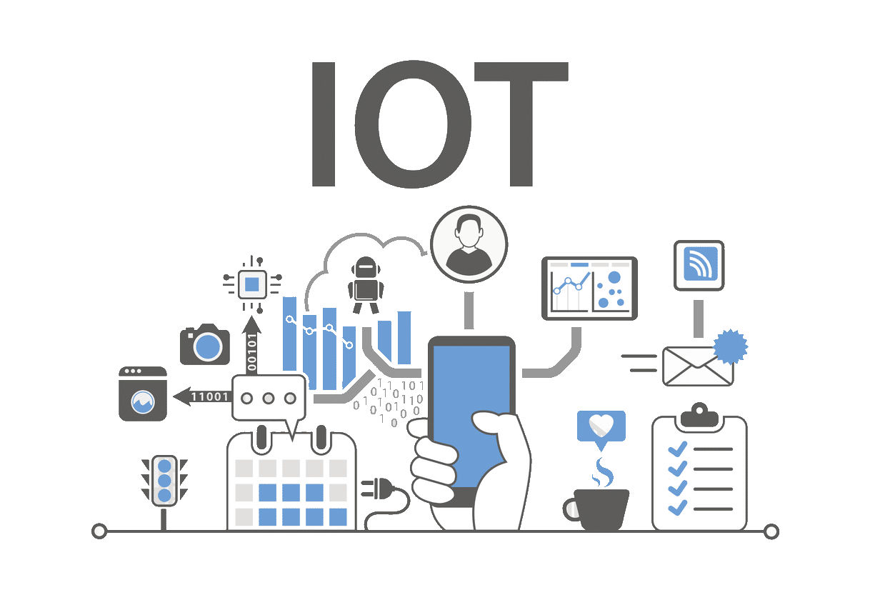 Internet of Things